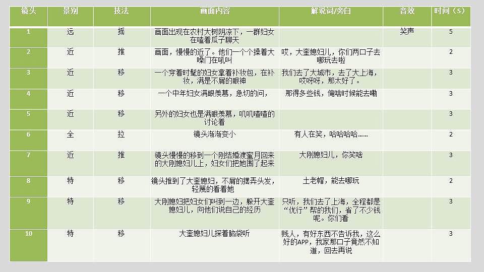 广告策划（图ZMTAyNDQ0ODc2） - 其他平面 - 站酷设计师悟败者原创素材 - 站酷ZCOOL