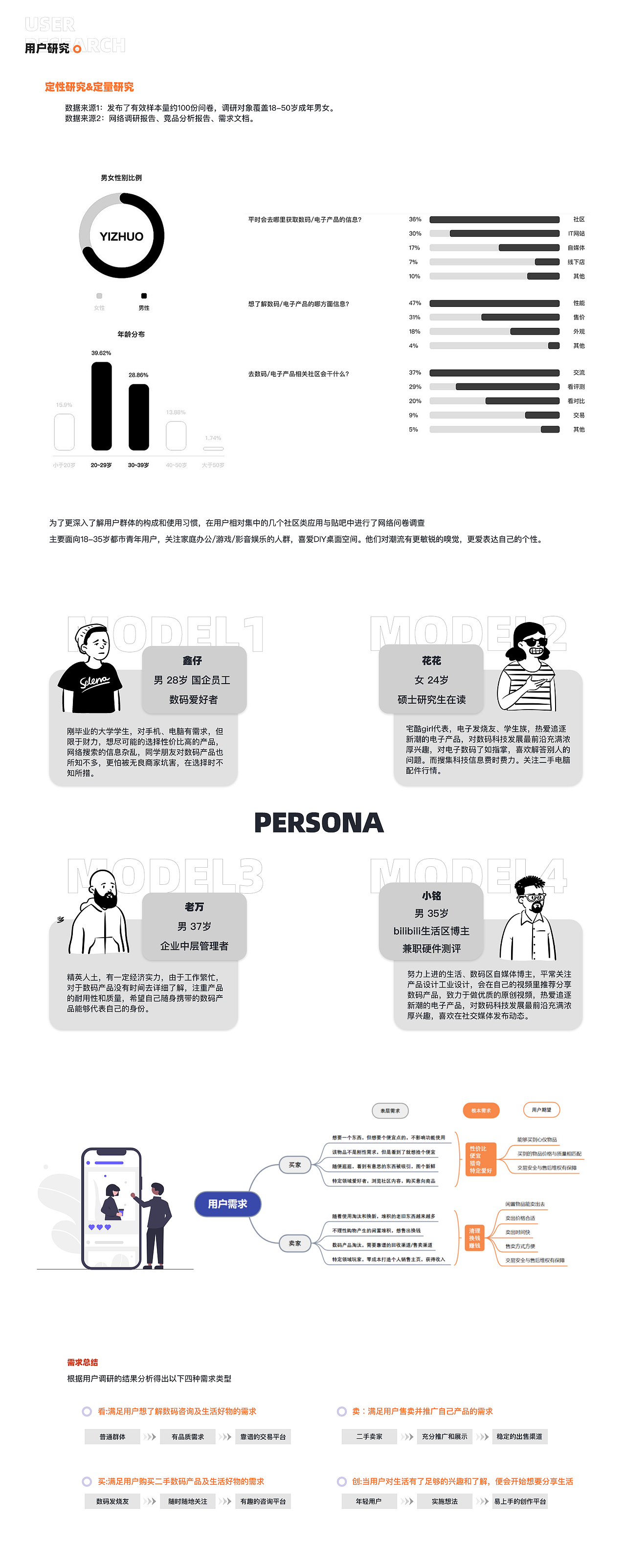 潮流数码APP——YIZHUO 2.0
