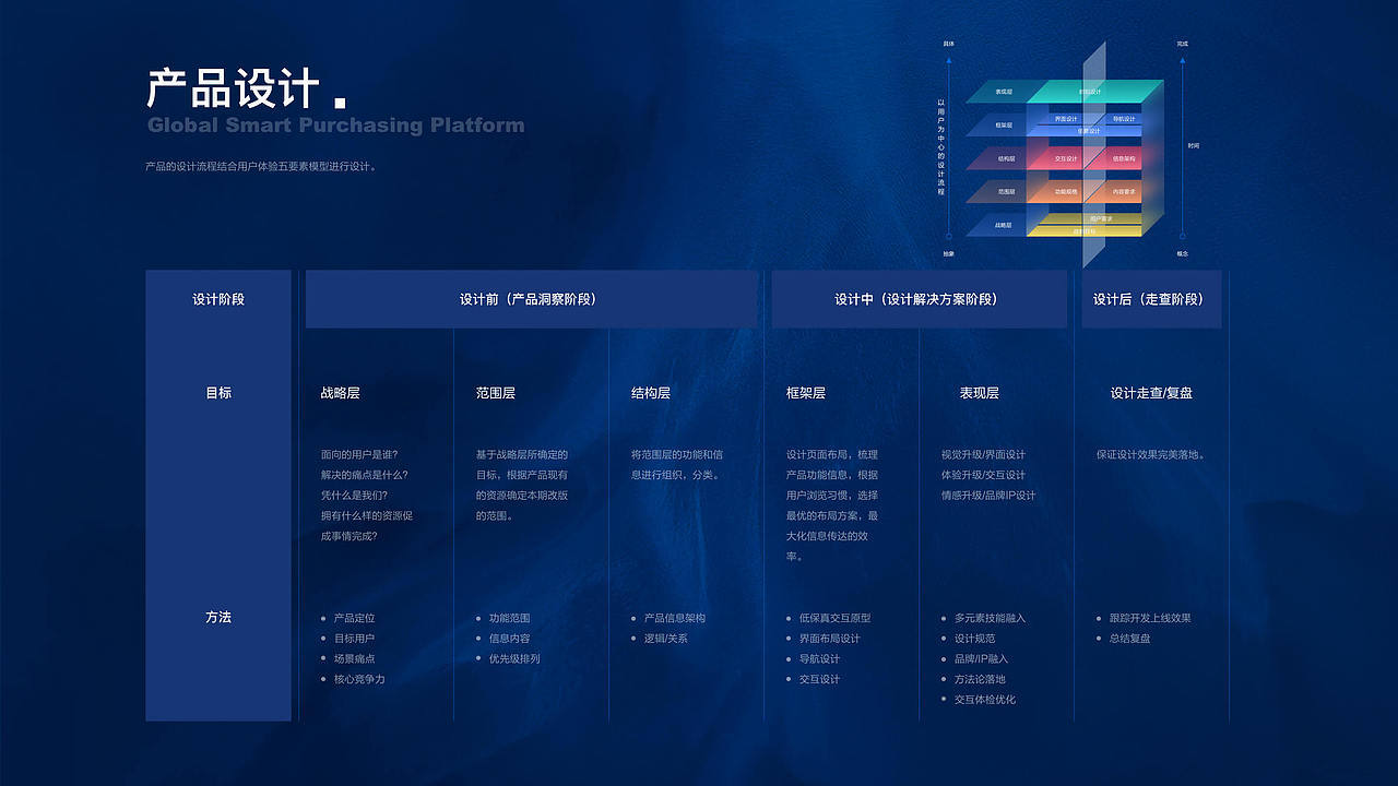 2021年UI设计作品集（图ZMjczOTM2ODM2） - 其他网页 - 站酷设计师Yiinan原创素材 - 站酷ZCOOL