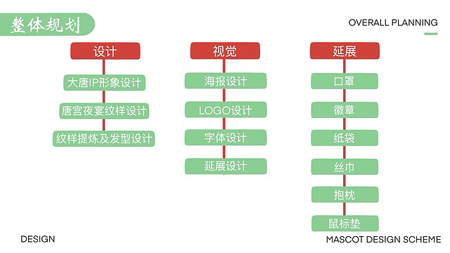 大唐主题IP形象设计