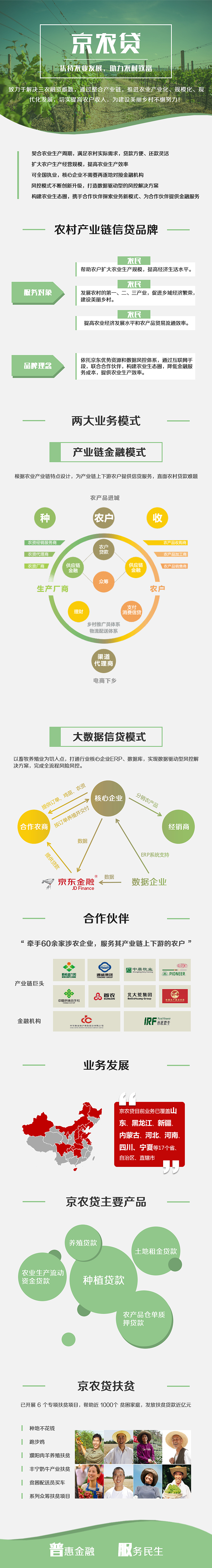 京东金融-京农贷（图ZOTkxNzIyMjQ=） - 信息图表 - 站酷设计师戚巍原创素材 - 站酷ZCOOL
