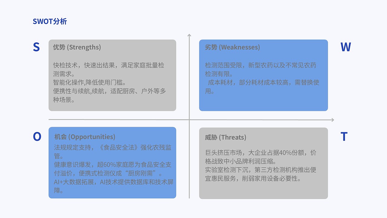 家用水洗农药检测系统产品设计