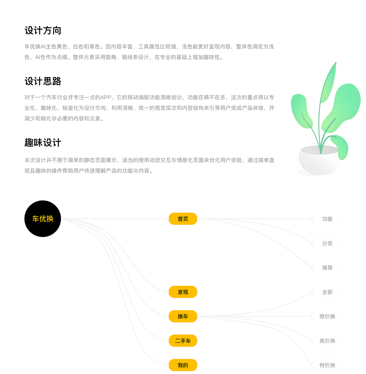 车优换APP设计提案