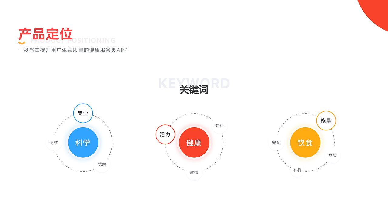 纯肉饮食APP（图ZMjc0ODkzMzI4） - APP界面 - 站酷设计师子鱄原创素材 - 站酷ZCOOL