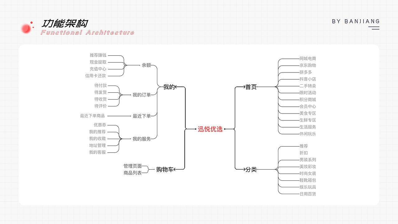 【2018-2021作品集】