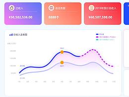 客戶經(jīng)理統(tǒng)計頁面Web端+移動端