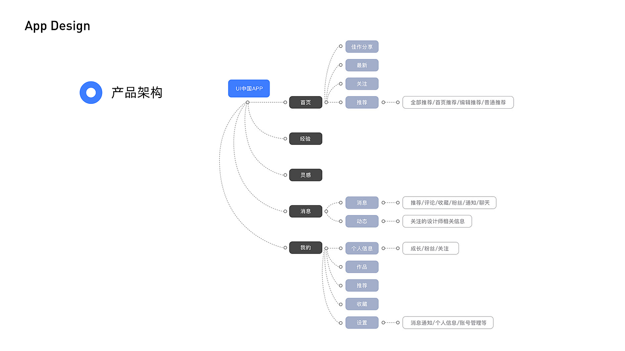 2017-2019个人作品集