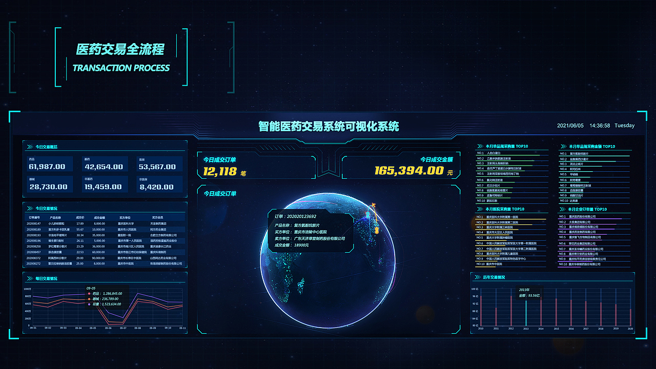 智能医药交易系统可视化大屏项目