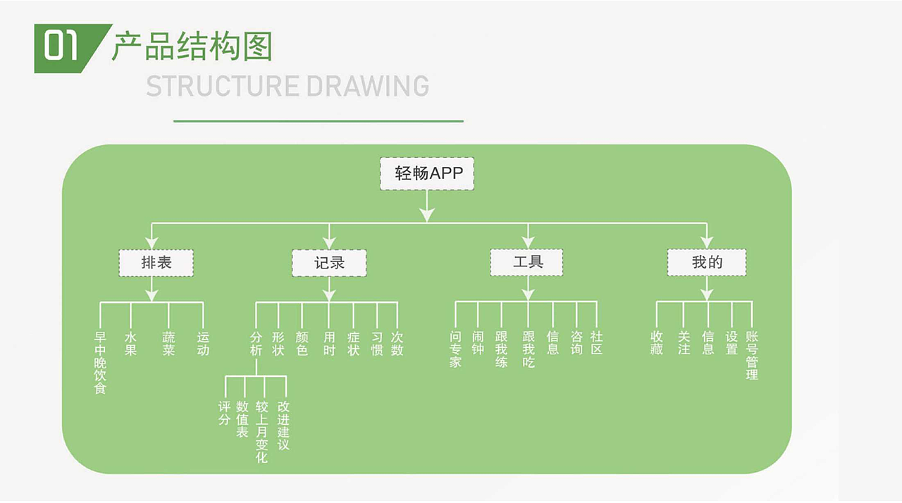 轻畅app（图ZMzQ3MTU2MTAw） - 门户网站 - 站酷设计师杉宜喂原创素材 - 站酷ZCOOL