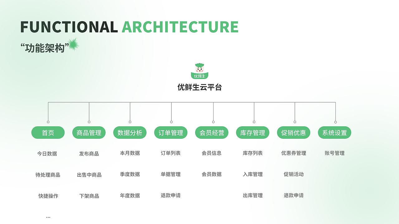 2024年UI作品集（图ZMzYyMDgzOTA0） - APP界面 - 站酷设计师金平小可爱原创素材 - 站酷ZCOOL