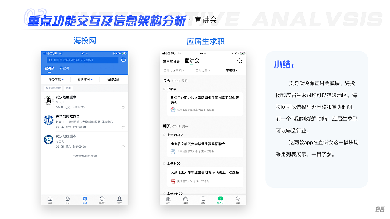 基于“海投网”APP改版的中国校园招聘类APP竞品分析
