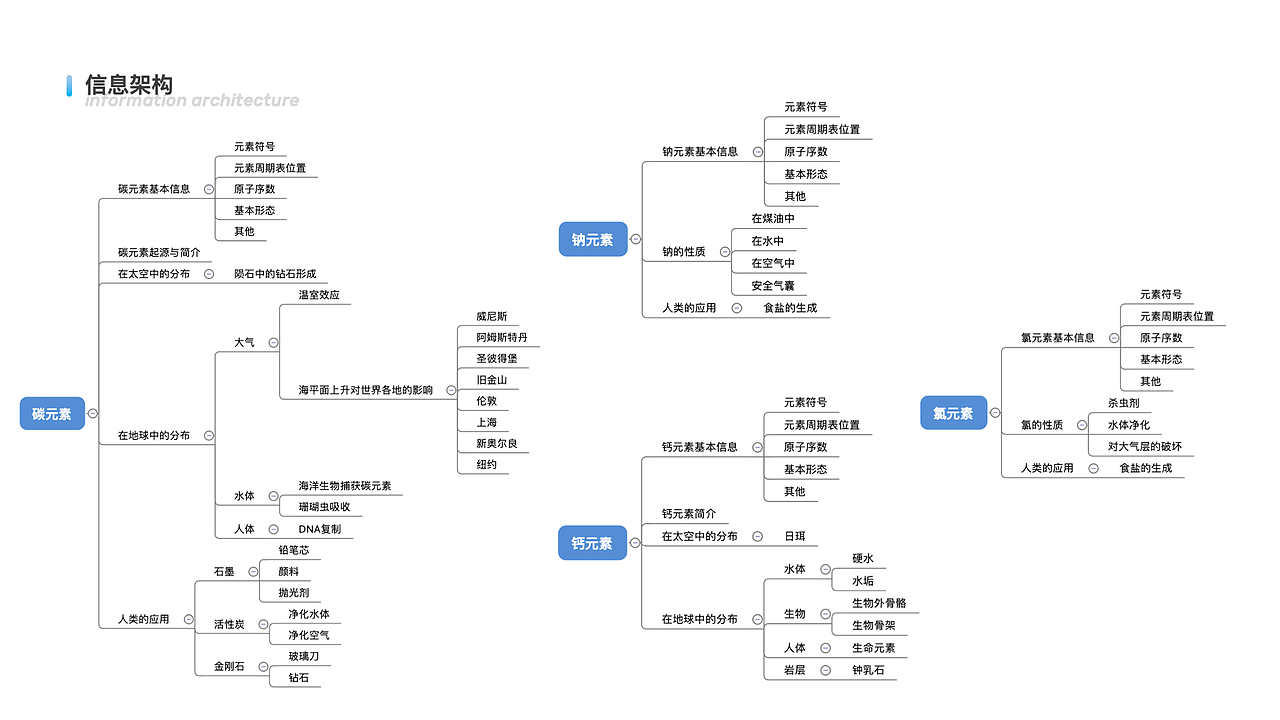 交互设计作品集（图ZMTc3NTI1OTY0） - 交互/UE - 站酷设计师_SuperCat原创素材 - 站酷ZCOOL
