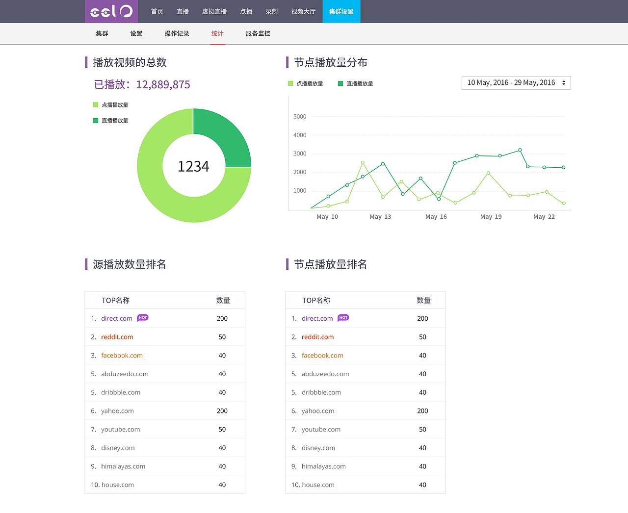 Intelligent large data development platform