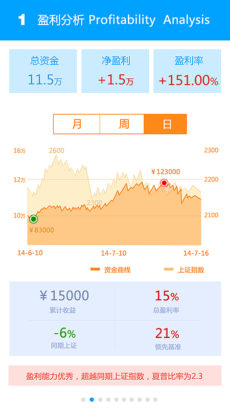 模拟炒股行为分析（图ZMjE0OTQ0NDA=） - APP界面 - 站酷设计师白日梦先生晚安原创素材 - 站酷ZCOOL