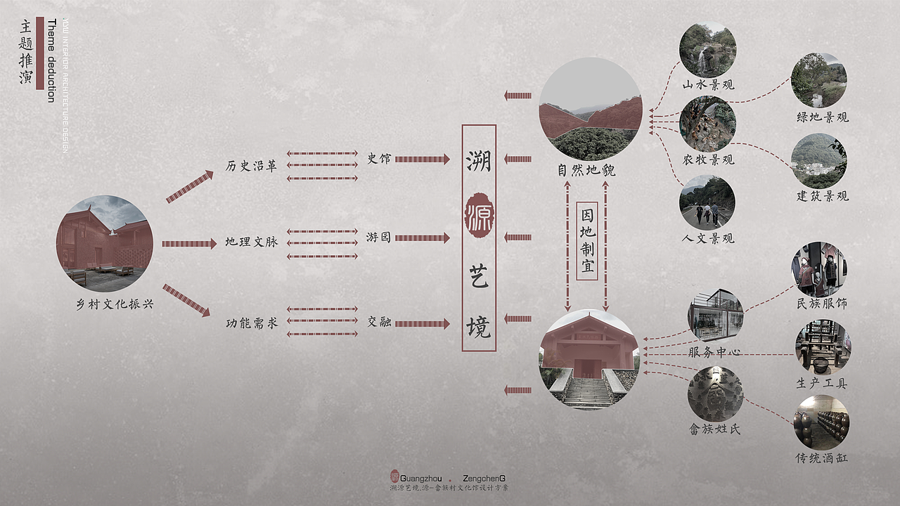 / 溯“源”艺境-追溯本源,营造山水艺境风景