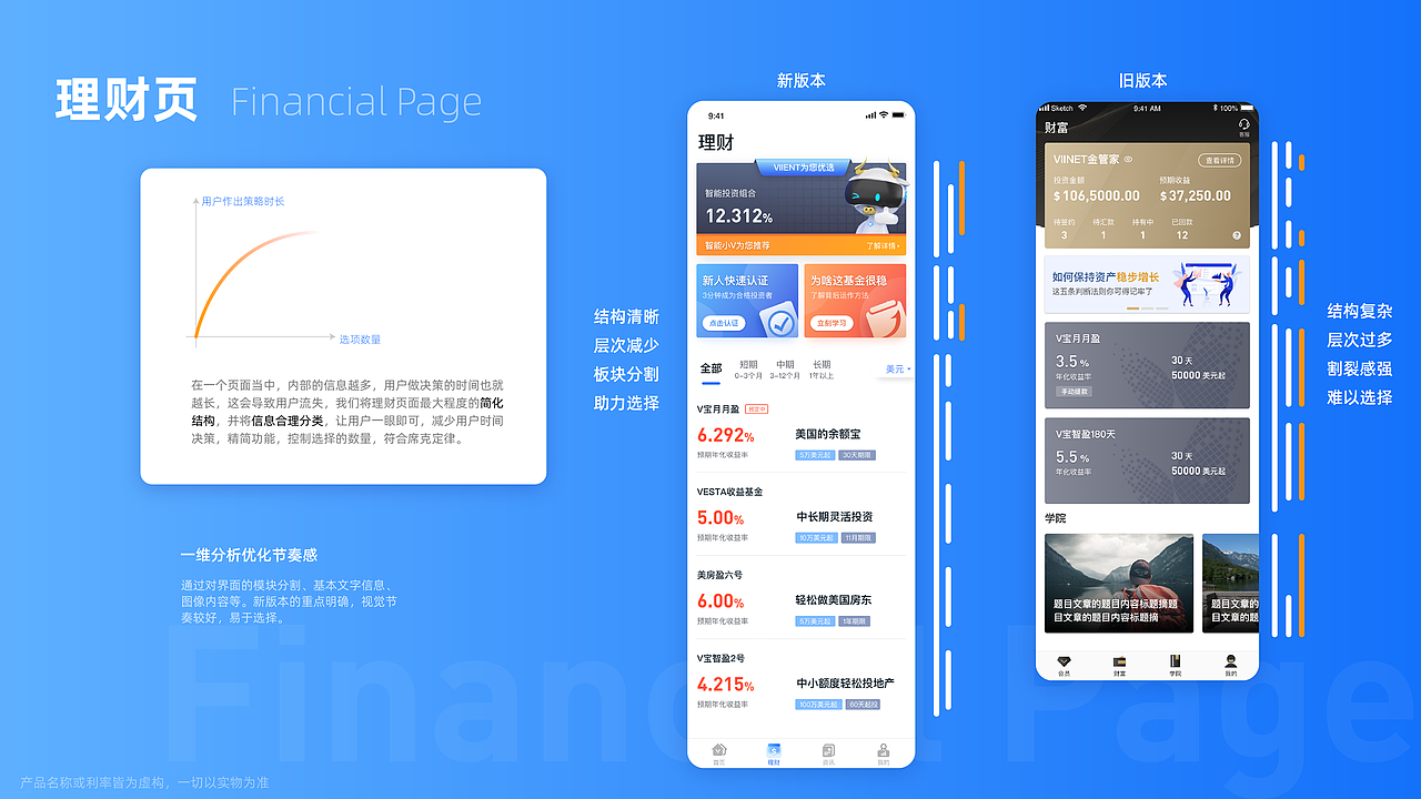 2021作品集（图ZMjQ2MTYxNzQw） - APP界面 - 站酷设计师腾云驾雾的书生原创素材 - 站酷ZCOOL