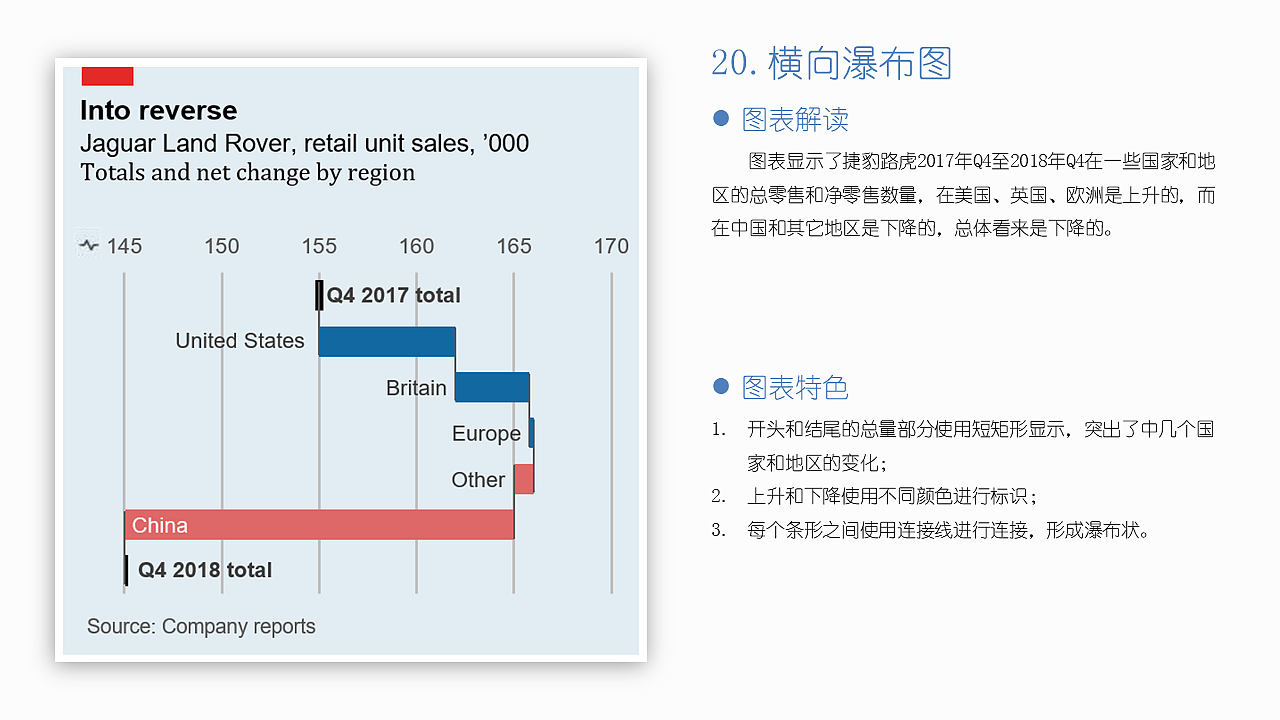 EXCEL图表作品集：“经济学人”风格图表（图ZMjI0NTU5MjM2） - 其他平面 - 站酷设计师莫韦缘原创素材 - 站酷ZCOOL