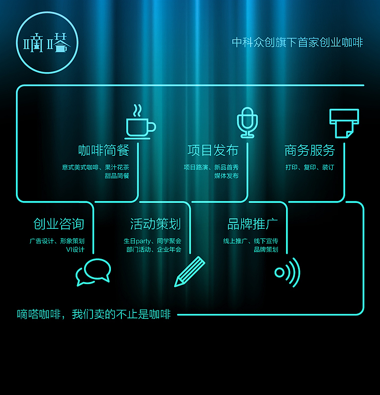 画册，排版，海报