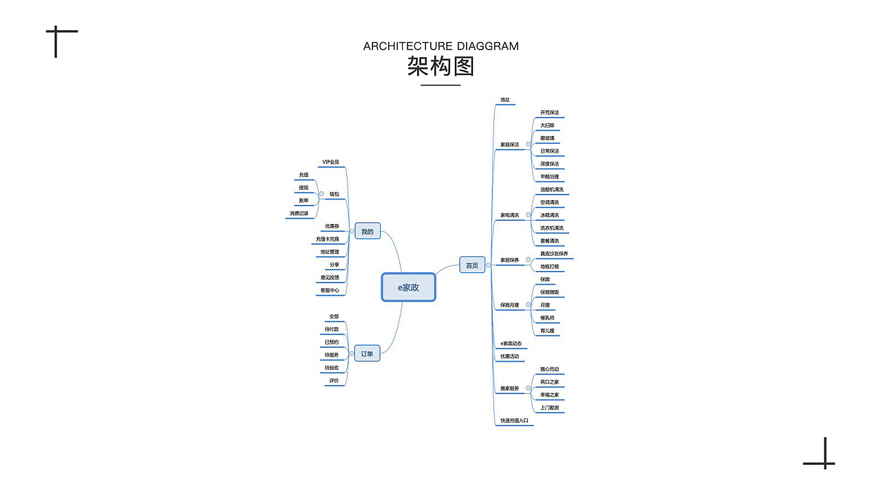 E家政app（图ZMTQ2MjA3MTE2） - APP界面 - 站酷设计师一条老汤姆原创素材 - 站酷ZCOOL