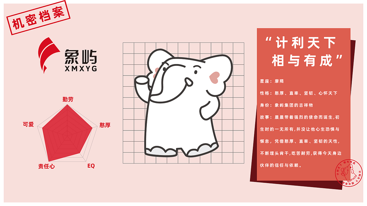 计利天下 相与有成  ——【象屿集团IP】· 丞唯品牌