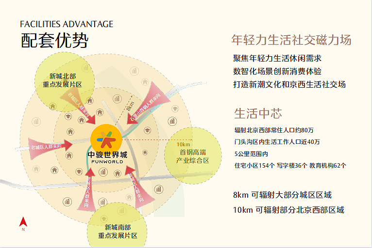 2022北京西长安中骏世界城招商手册-33P（图ZMzI0Mzg0MzA4） - 文案/策划 - 站酷设计师精英策划圈原创素材 - 站酷ZCOOL