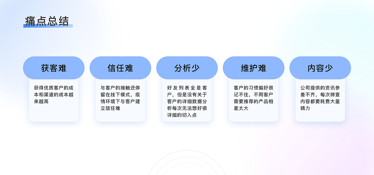 2021 求职作品集（图ZMjc1OTQ0MTA4） - APP界面 - 站酷设计师有机大米原创素材 - 站酷ZCOOL