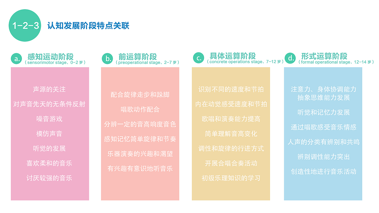 【产品&UI】RATA- 学龄前儿童识谱教育平台
