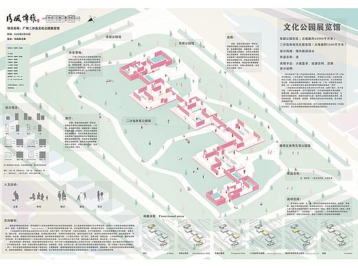 【毕设】概念展厅设计-展板