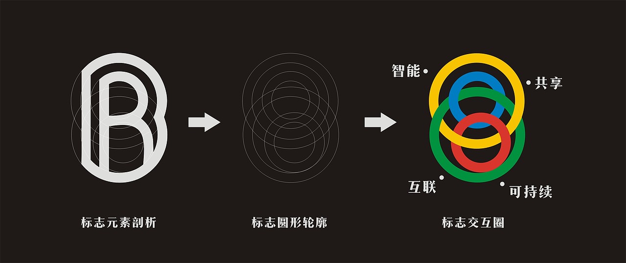 博郡汽车品牌logo-br交互圈