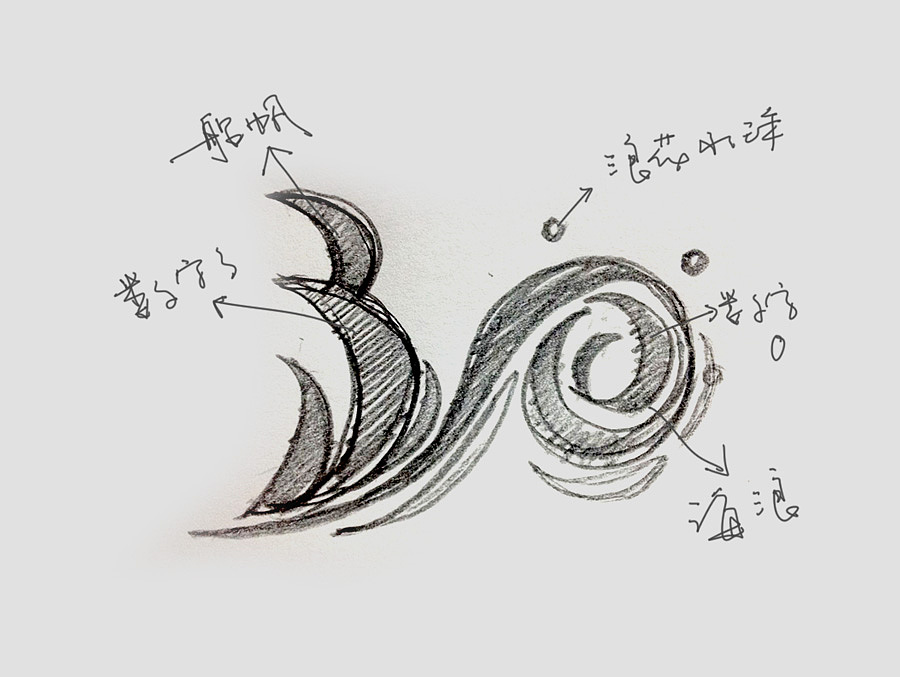 万达乘风破浪30年logo