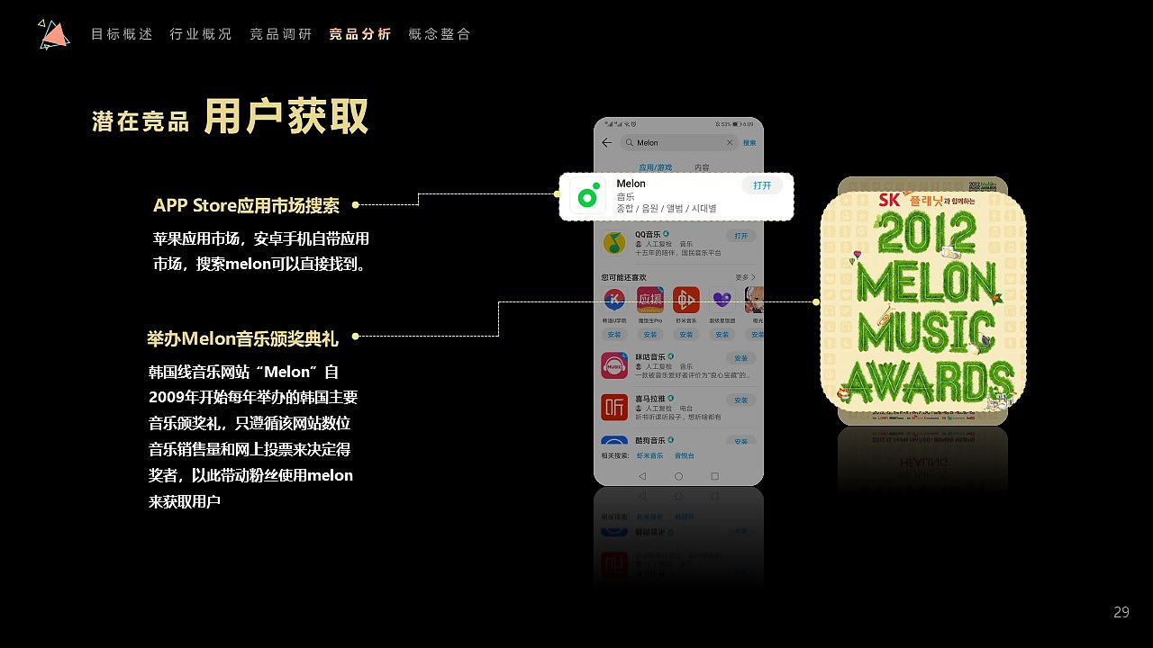 QQ音乐社区设计1 竞品分析（图ZMjE2MjkzODAw） - 文案/策划 - 站酷设计师晒太阳的西瓜原创素材 - 站酷ZCOOL