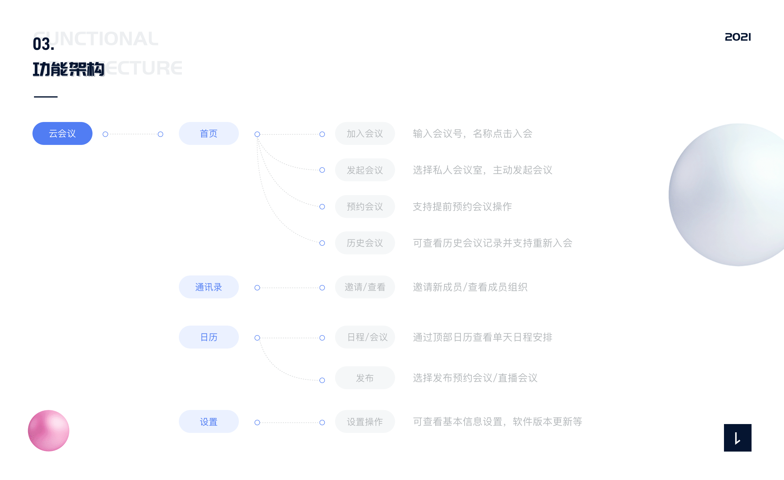 远程会议（图ZMjc3MzU4NDgw） - APP界面 - 站酷设计师许小鹏原创素材 - 站酷ZCOOL