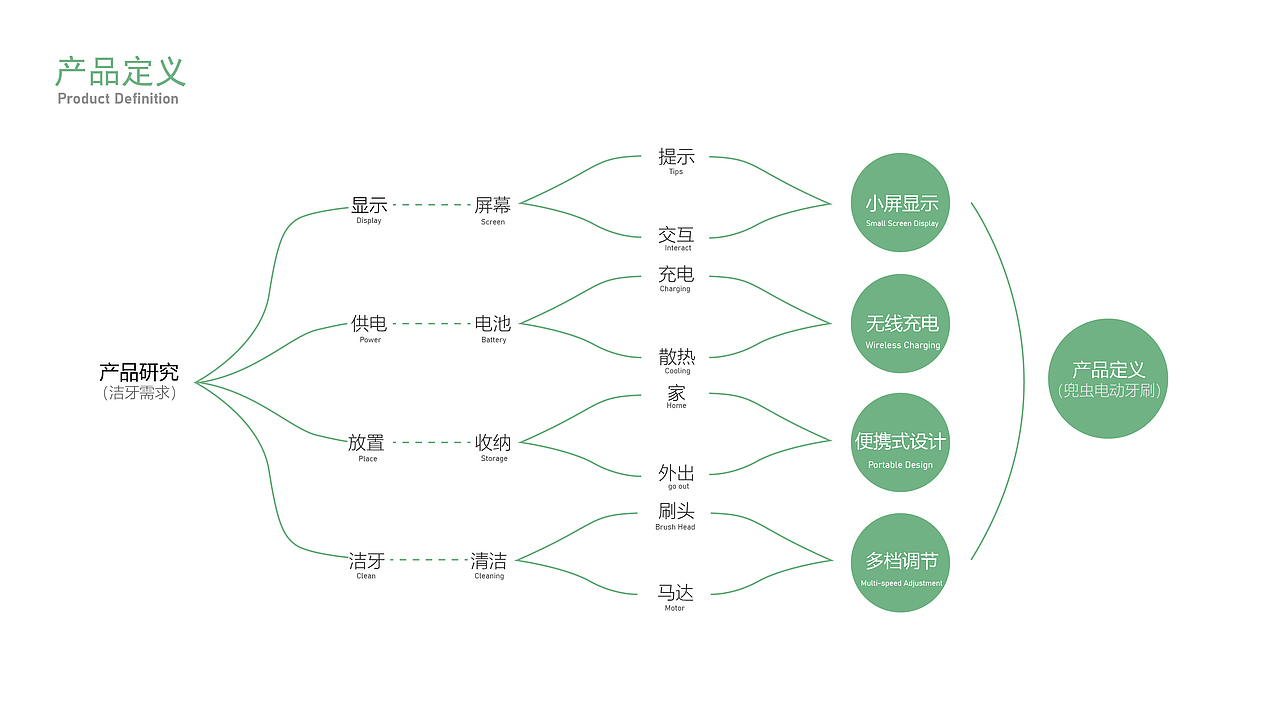 求职作品集（图ZMjk3MzQxNTEy） - 电子产品 - 站酷设计师无聊的黑薯片原创素材 - 站酷ZCOOL