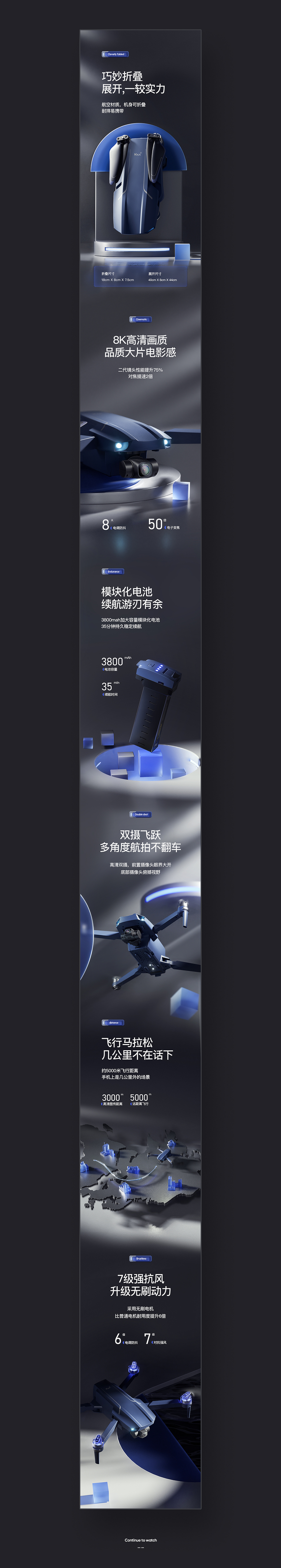 乘鹿传媒【2021年无人机精选集详情页x7】（图ZMjgwNzA4NzQ0） - 电商 - 站酷设计师乘鹿文化传媒原创素材 - 站酷ZCOOL