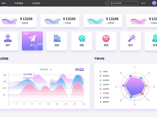 网页用户统计后台作品首页