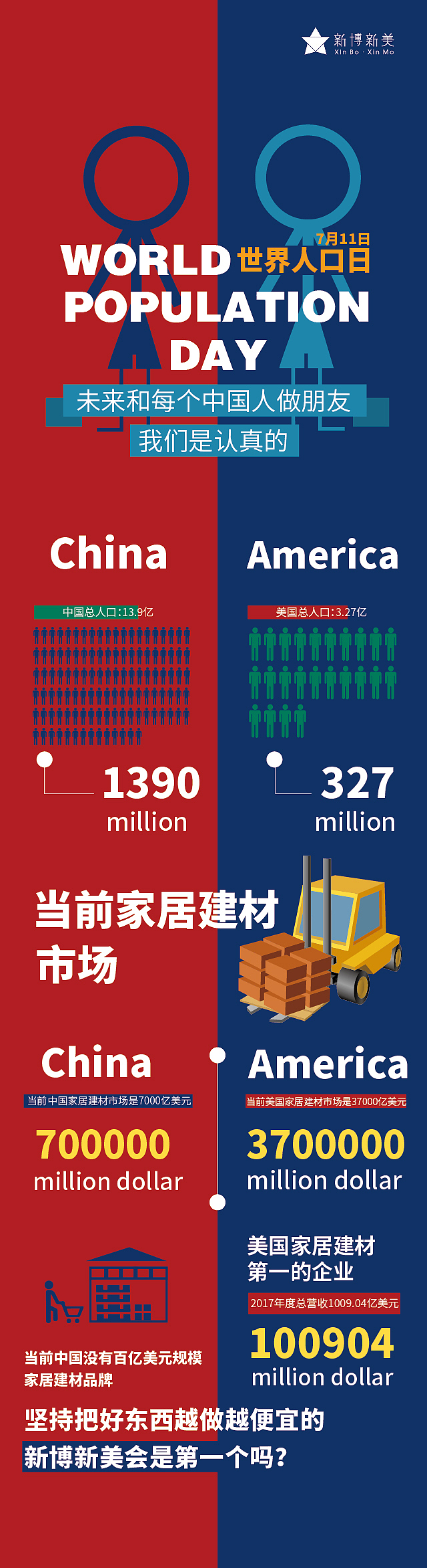 世界人口日长图文 数据可视化长图文（图ZMTM0NTMyMjQ4） - 信息图表 - 站酷设计师moraye原创素材 - 站酷ZCOOL