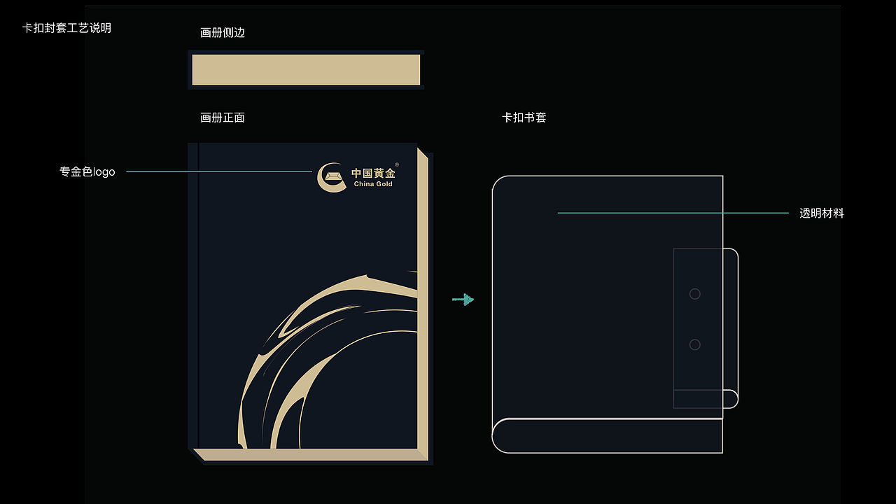 中国黄金 书籍设计（图ZMjg0NTczODky） - 书籍/画册 - 站酷设计师queerattraction原创素材 - 站酷ZCOOL