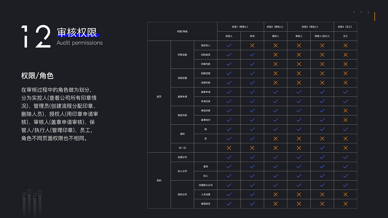 物联网-智能印章盒（图ZMjQ0MTAwMjQ4） - APP界面 - 站酷设计师粒梨李荔原创素材 - 站酷ZCOOL
