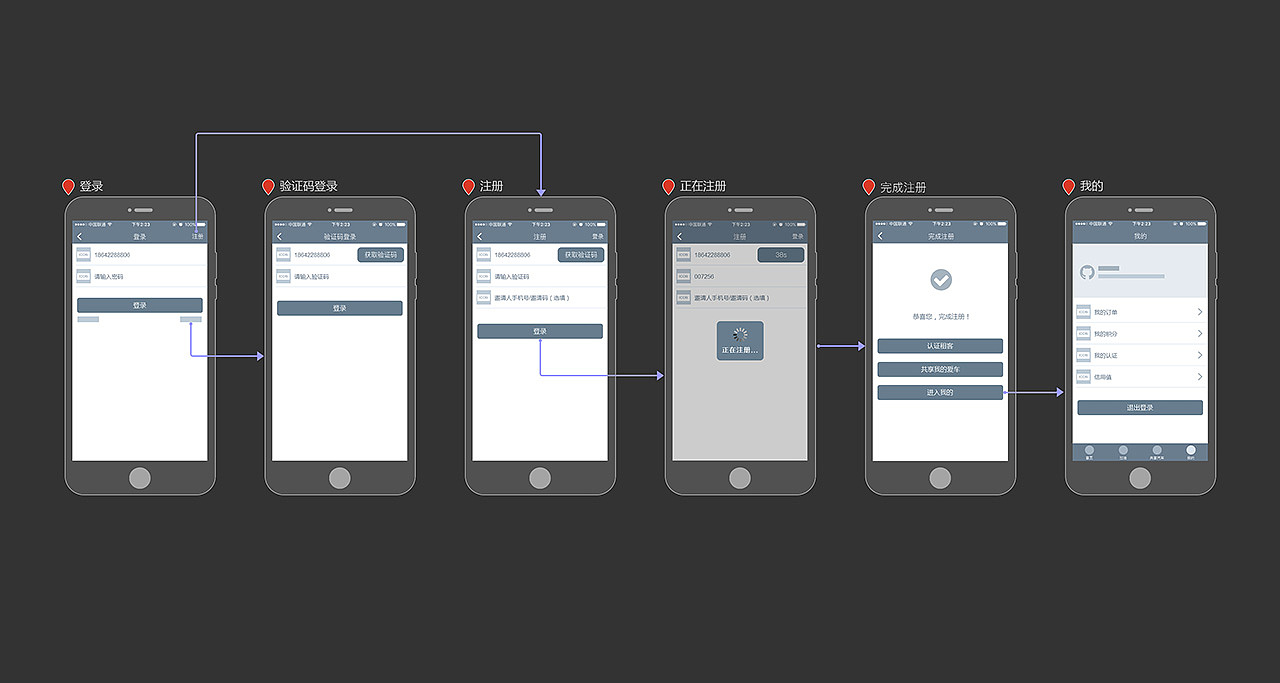 产品原型流程（图ZMTc3NjIxNjMy） - 交互/UE - 站酷设计师IMG_ShangWen原创素材 - 站酷ZCOOL