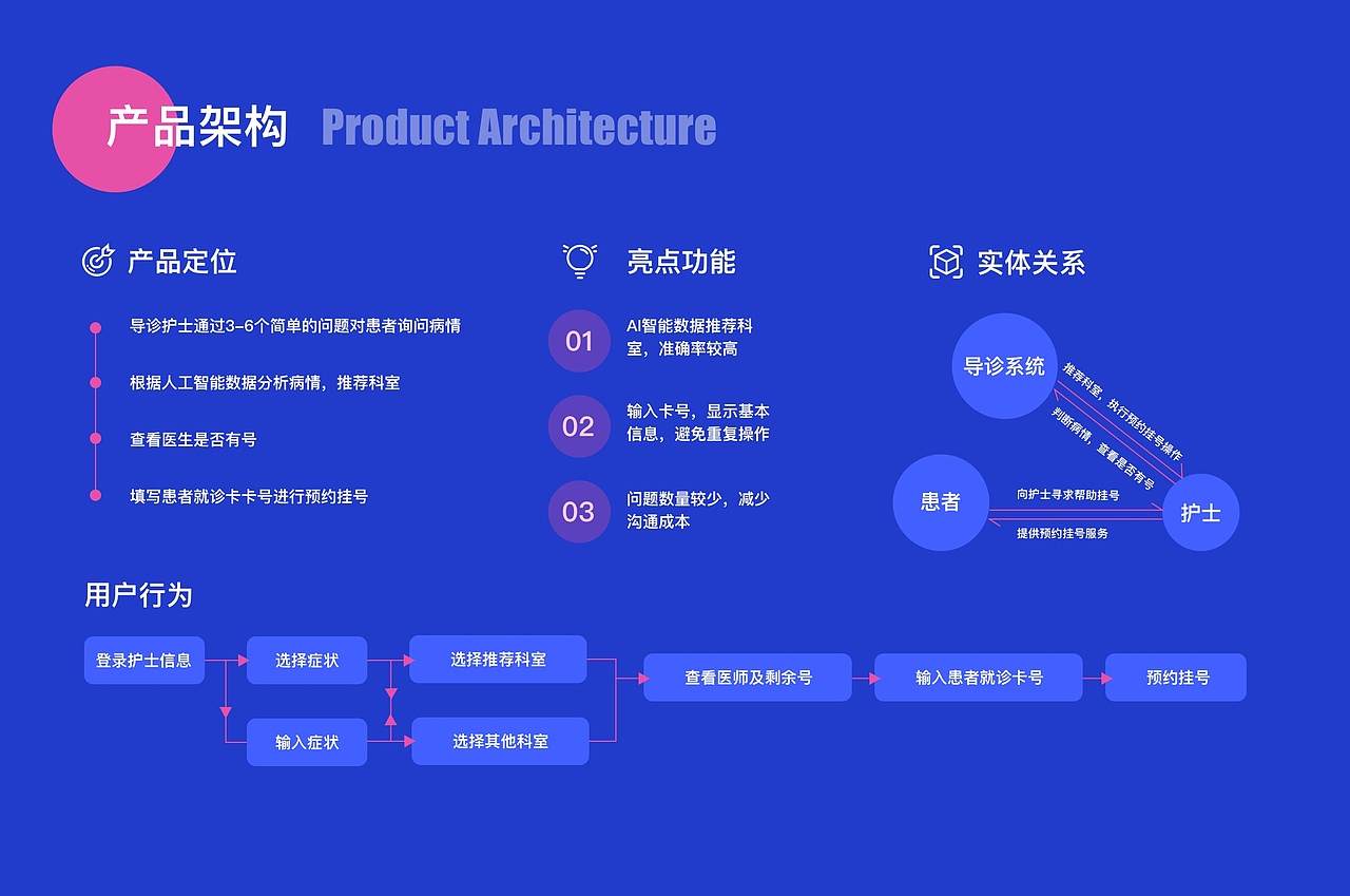 交互设计作品集（图ZMjEzNTg3MTA0） - 其他 - 站酷设计师柚子钦原创素材 - 站酷ZCOOL