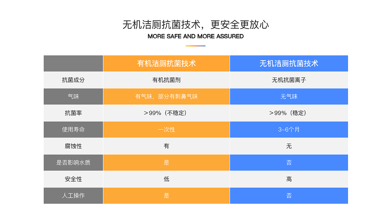 推介书——洁厕胶囊，小小一粒，洁厕没烦恼~（图ZMjU1Nzk2OTQ4） - PPT/Keynote - 站酷设计师水煮花生米原创素材 - 站酷ZCOOL