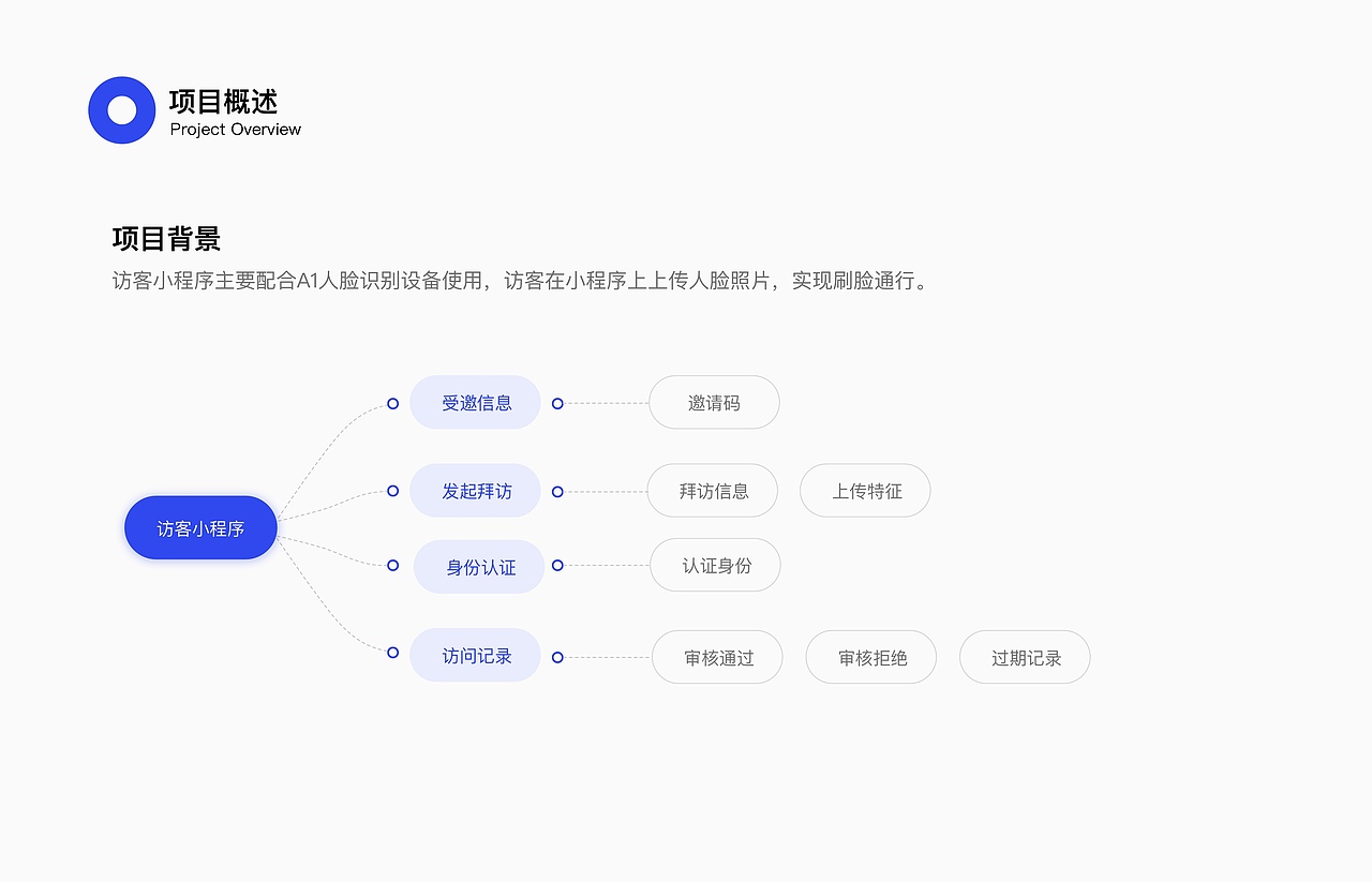 访客小程序