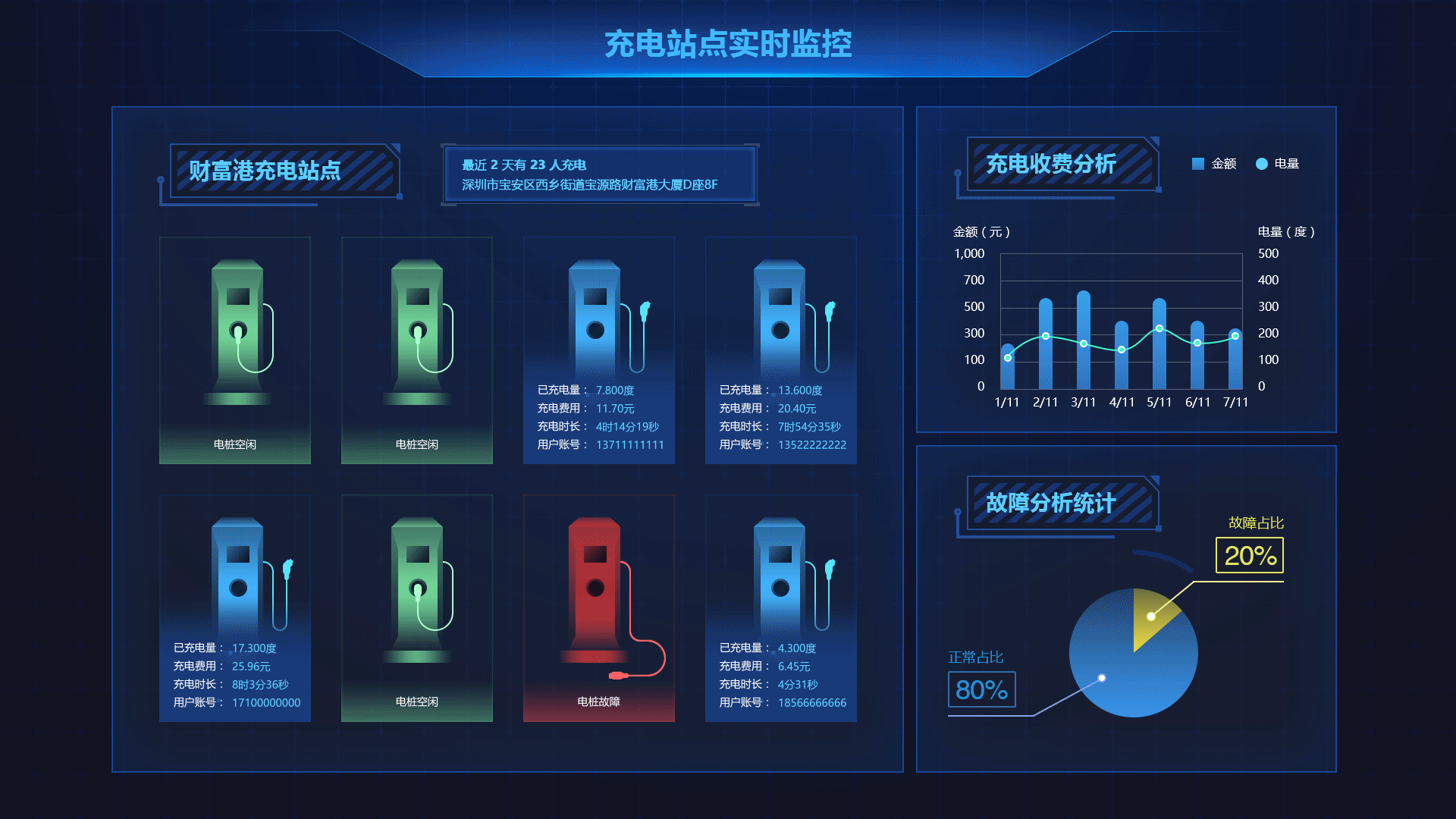 大数据展示页面（图ZMTA0NjQzMjgw） - APP界面 - 站酷设计师涂鸦枉纸原创素材 - 站酷ZCOOL