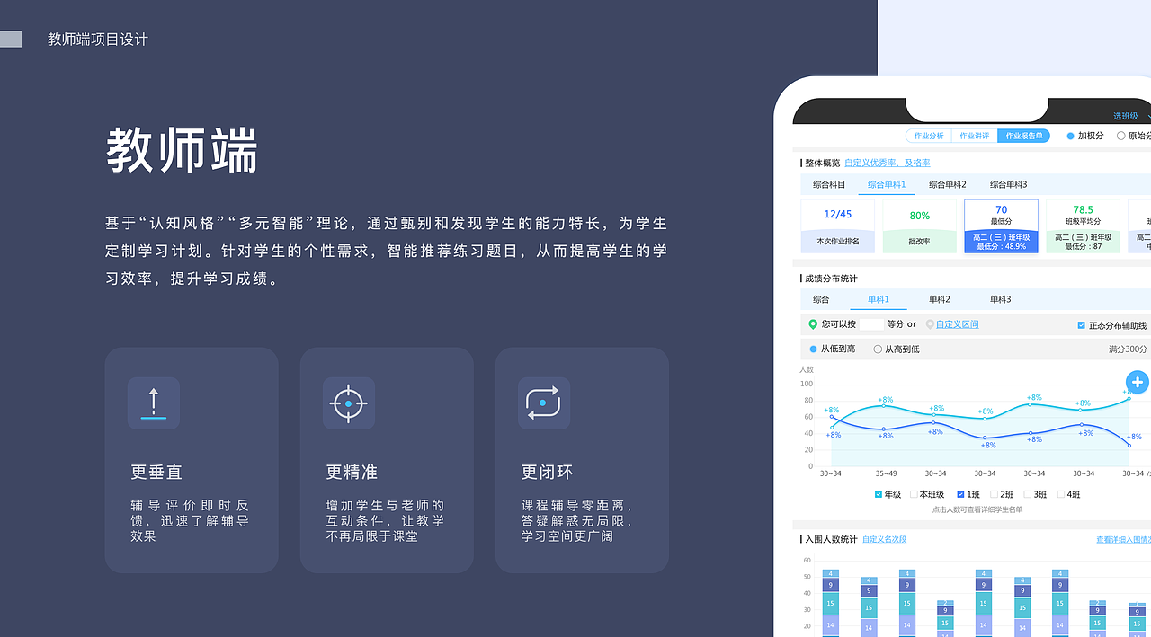 UI设计工作的总结简历