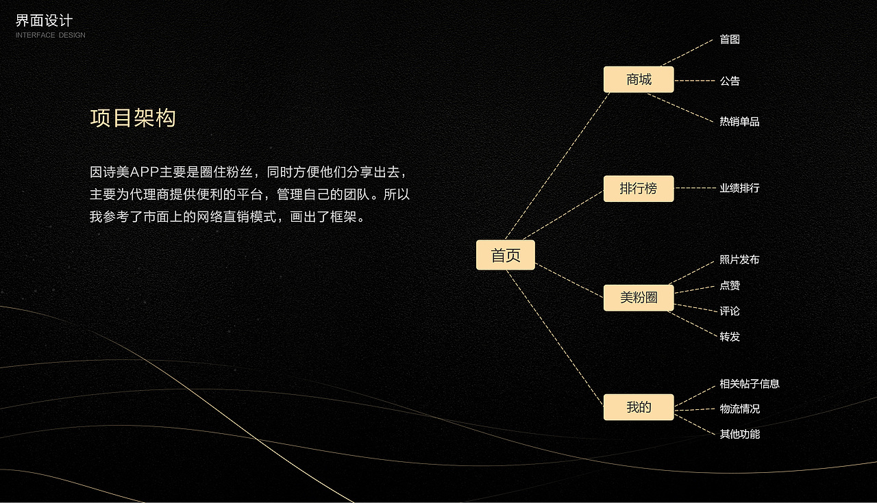 作品集（图ZMjM0MDc5MzQ0） - 其他 - 站酷设计师phone_ran原创素材 - 站酷ZCOOL