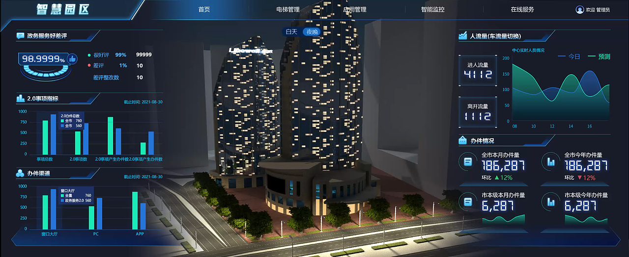 智慧园区、智慧城市可视化实践（图ZMjg1MTcyODcy） - 软件界面 - 站酷设计师luojeff原创素材 - 站酷ZCOOL