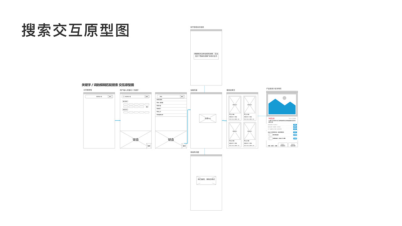 购物APP 电商类APP展示 多淘购物APP UI作品展示（图ZMjI2MDEzODAw） - APP界面 - 站酷设计师kitzximg原创素材 - 站酷ZCOOL