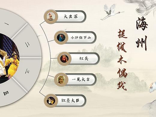 提线木偶戏GUI多媒体界面