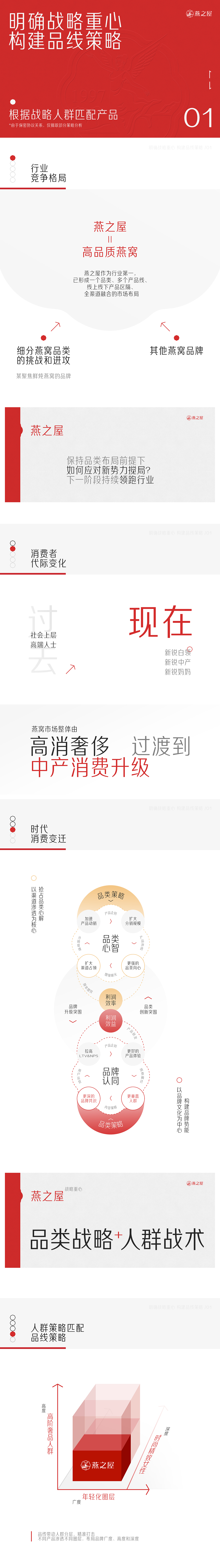 燕之屋年度战略合作:品牌/视觉/营销全面升级(图ZMzYzOTAxODk2) - 电商 - 站酷设计师松鼠跃动战略咨询原创素材 - 站酷ZCOOL