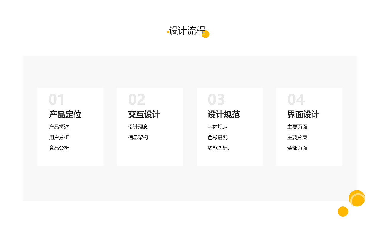 小骊共享（图ZMjU3MDE5MTQ4） - APP界面 - 站酷设计师安若楠原创素材 - 站酷ZCOOL